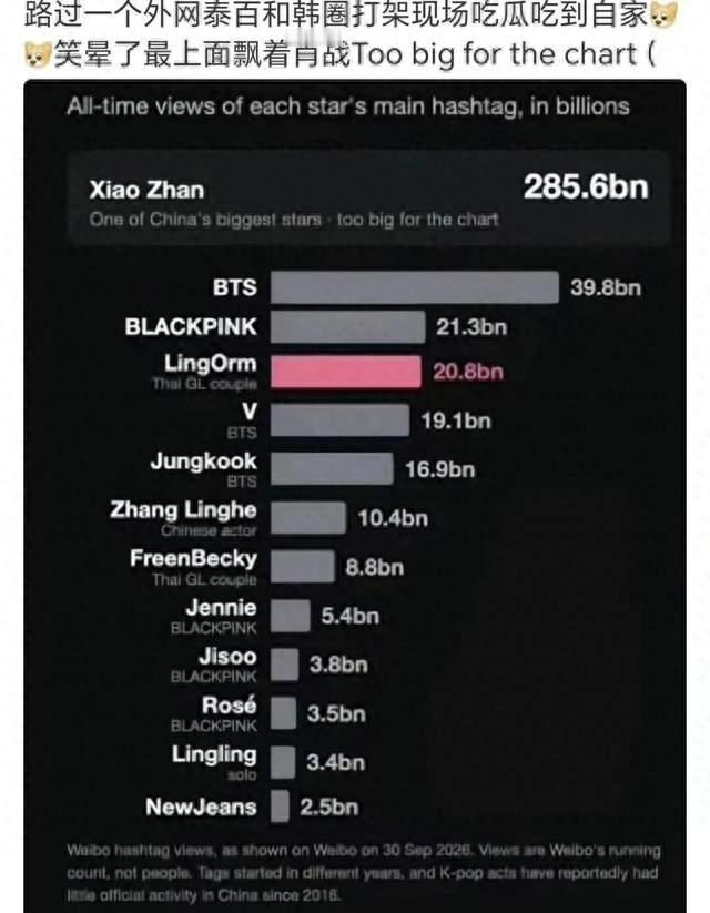肖战碾压BTS，王一博巴黎全英文社交，内娱什么时候这么能打了？