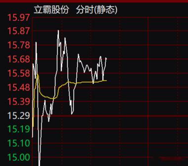 $立霸股份 sh603519$ 关注上了这个 