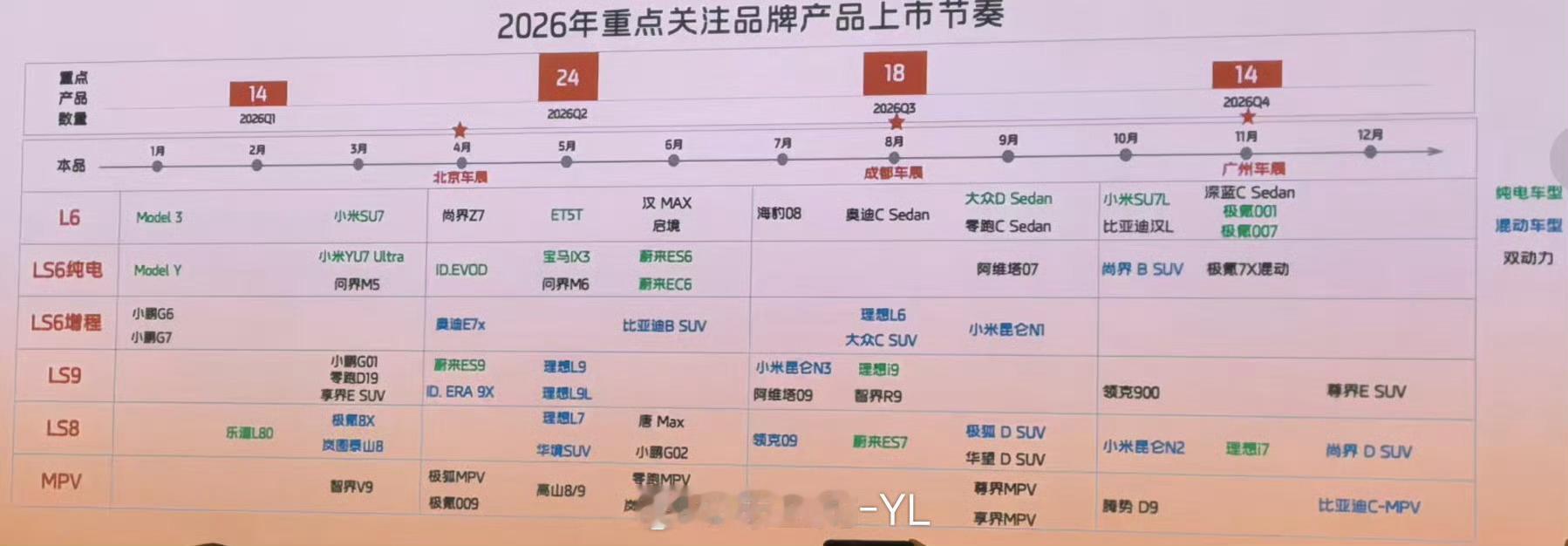 智己LS8。某种test 