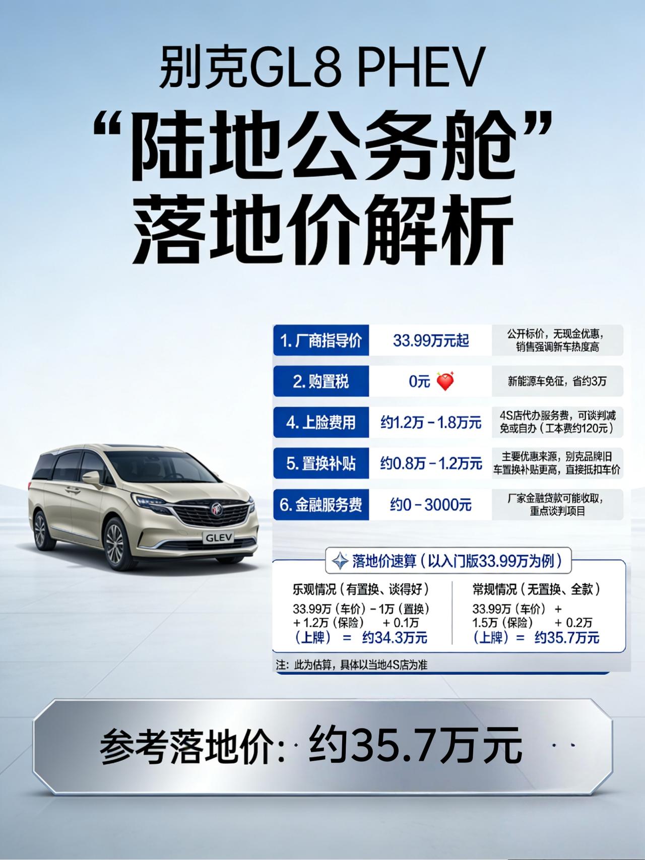 别克GL8 PHEV，这“陆地公务舱”现在落地多少钱？
朋友们，今天不聊参数，不