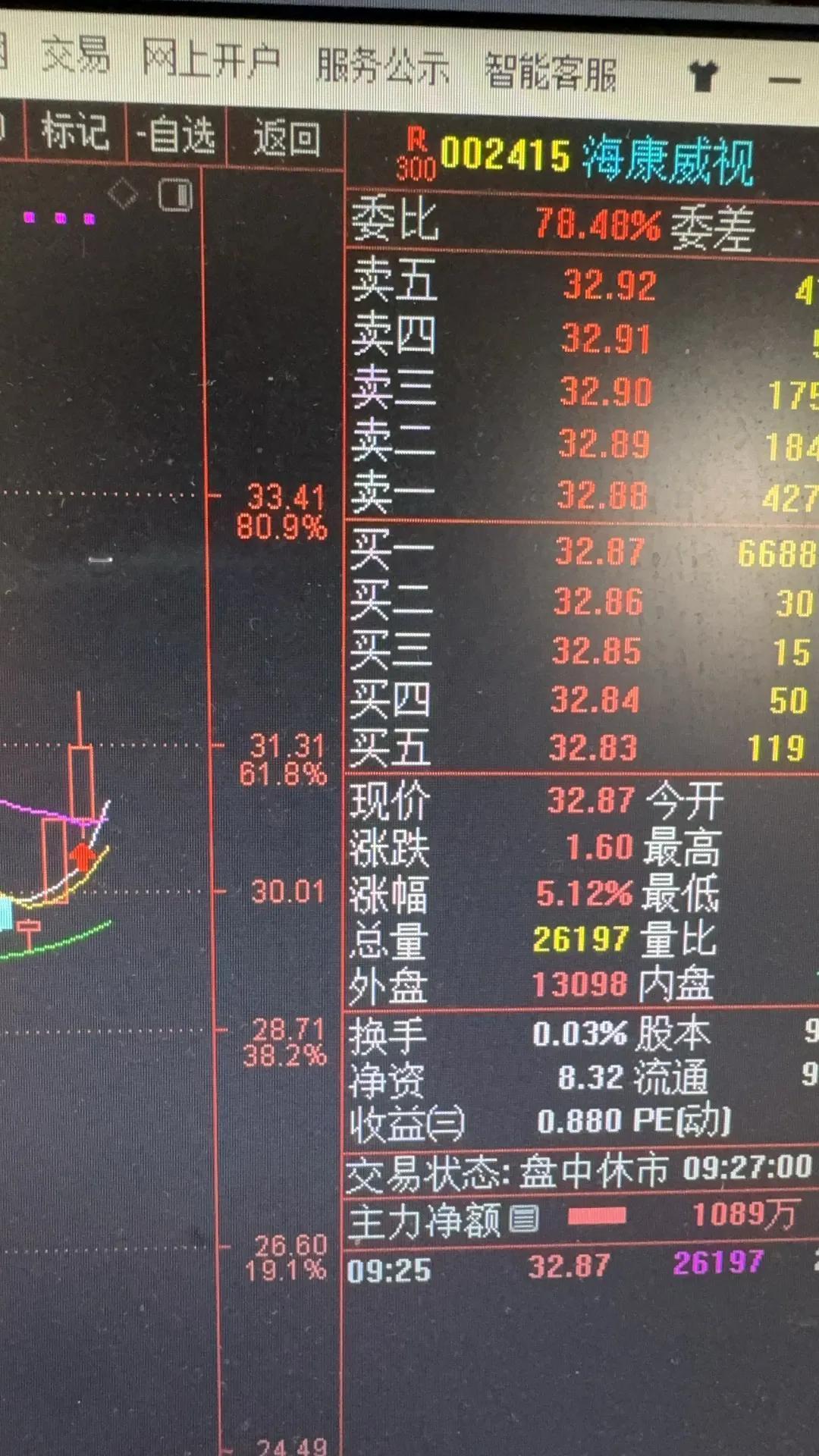 一个股民的自我修养，2024年每天复盘股市，快乐赚钱每一天，股市中的行情，有95