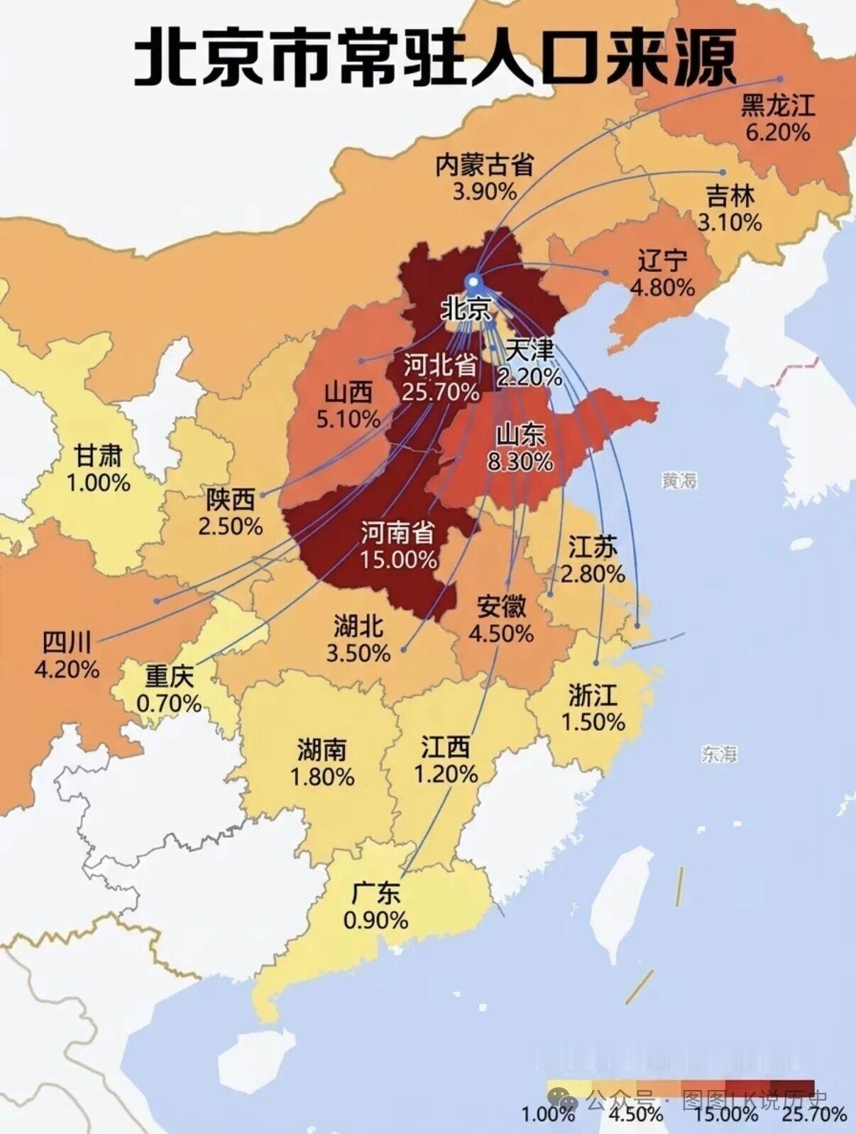 两点疑问啊
1、安徽比例太高，作为安徽人，真没觉得安徽在北京的人很多；
2、东三