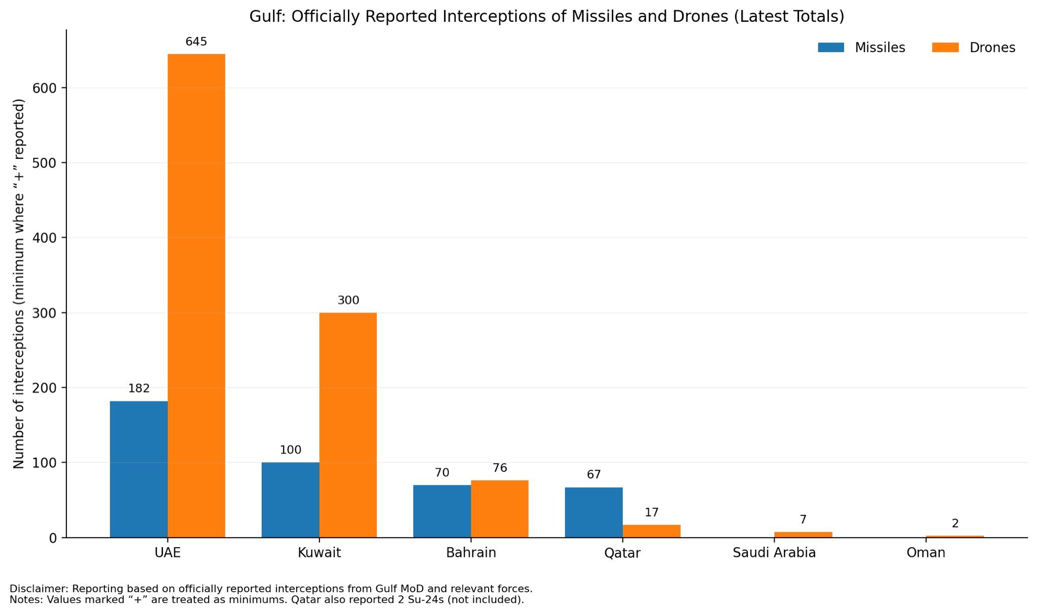 海湾防空：截至 2026 年 3 月 3 日早居住在英国的研究员易卜拉欣·贾拉尔