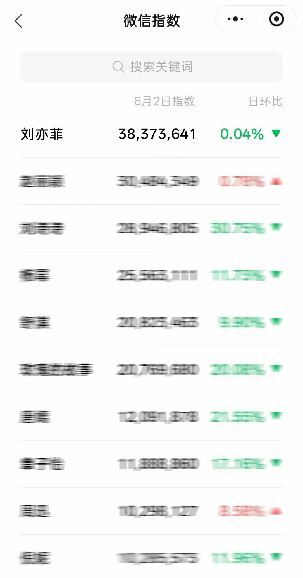 刘亦菲不愧是“全中国最贵的代言人”