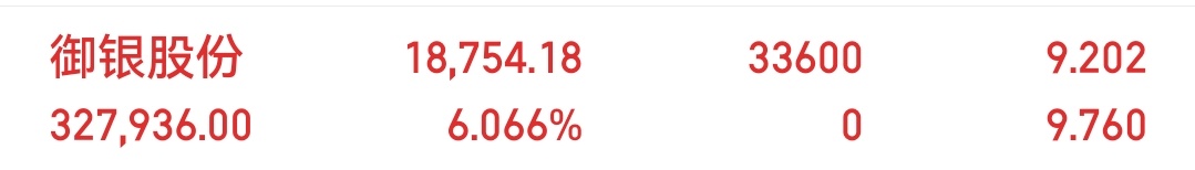 早上分享，御银股份，又是一路高飞，大家来波666，看有多少兄弟姐妹吃上肉了 