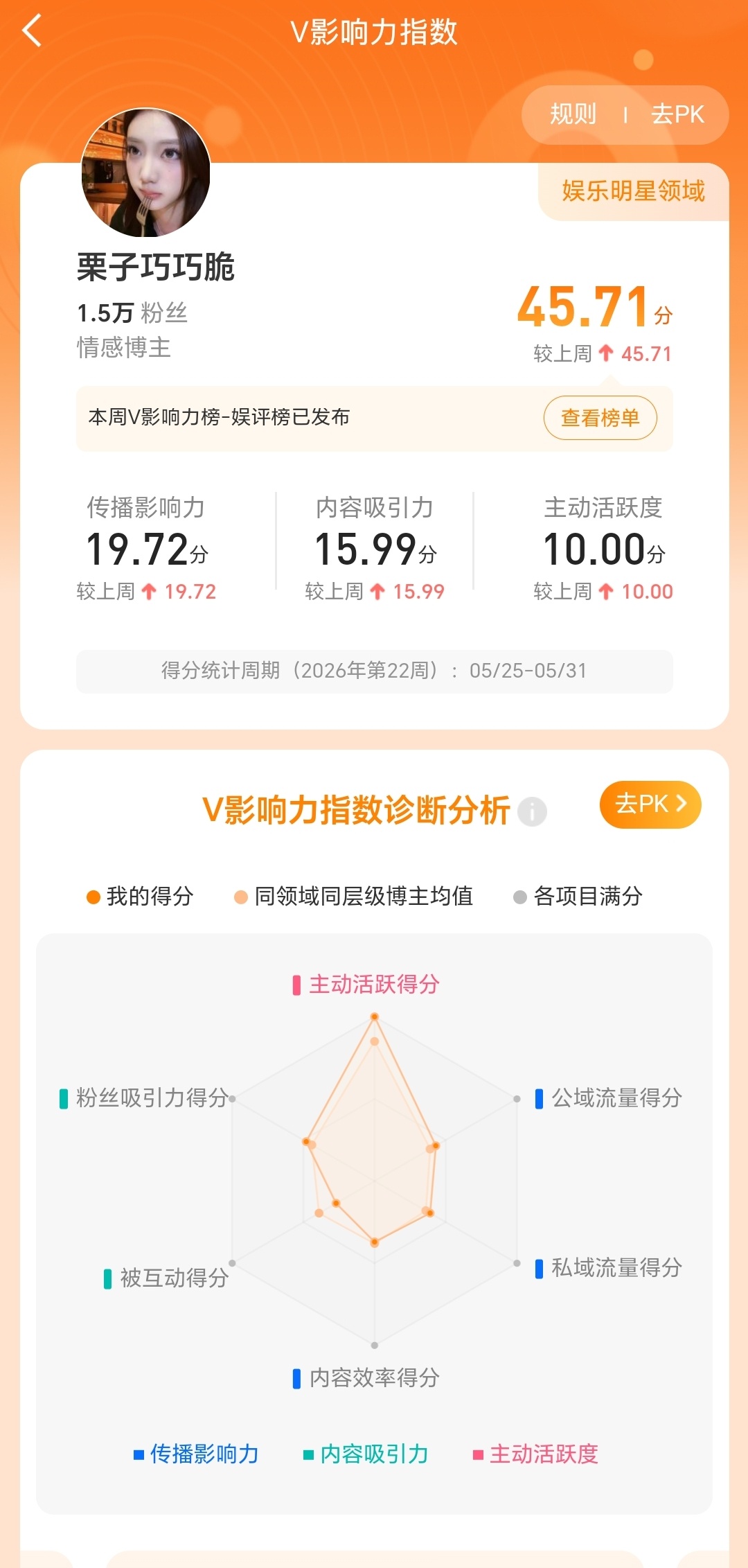 好心酸、全是我在活跃 被活跃度out