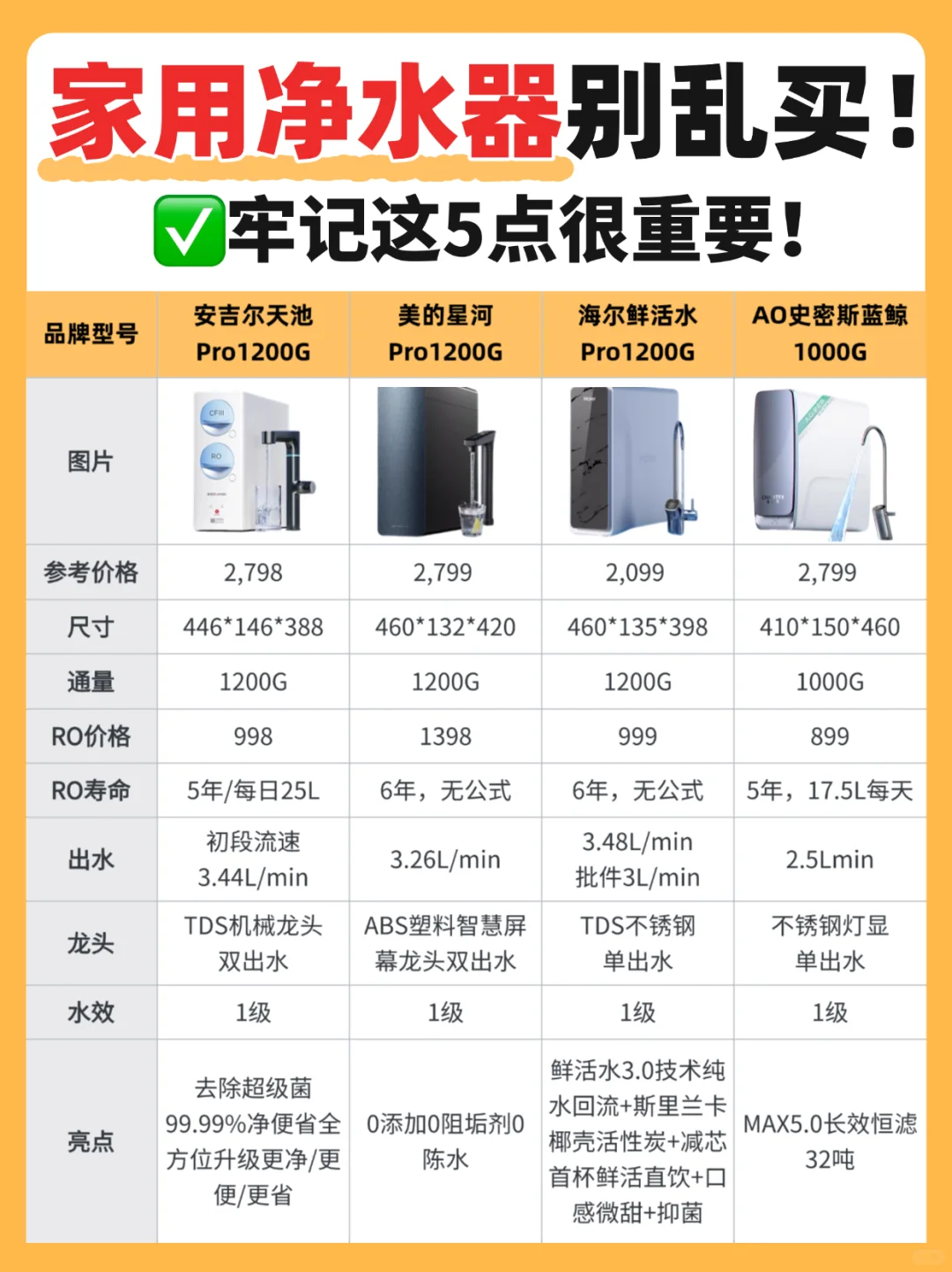 家用净水器到底哪款值得买❓一篇看懂不纠结