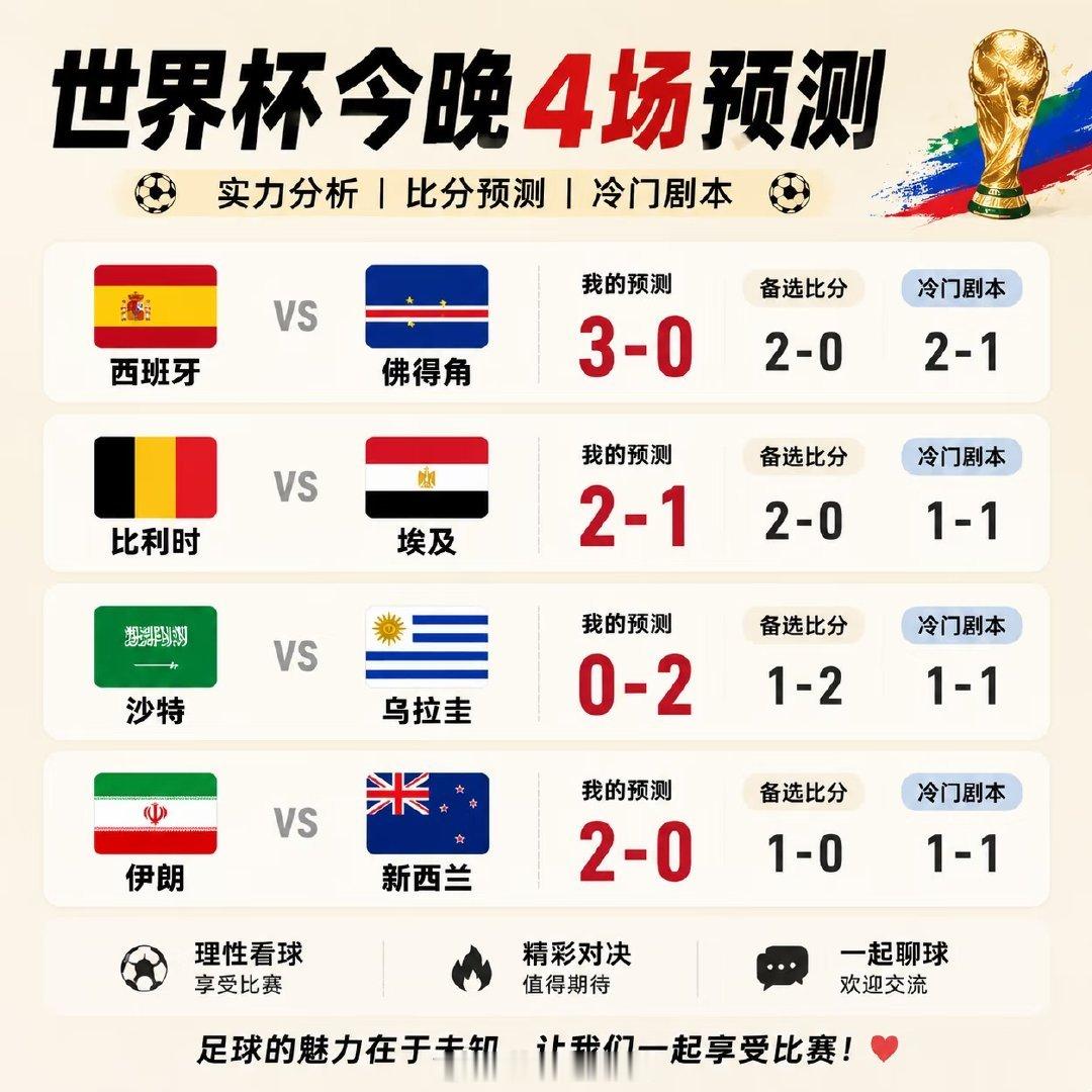 🇪🇸西班牙 vs 佛得角 赛前观察 西班牙整体实力占优，控球和节奏掌控能力更