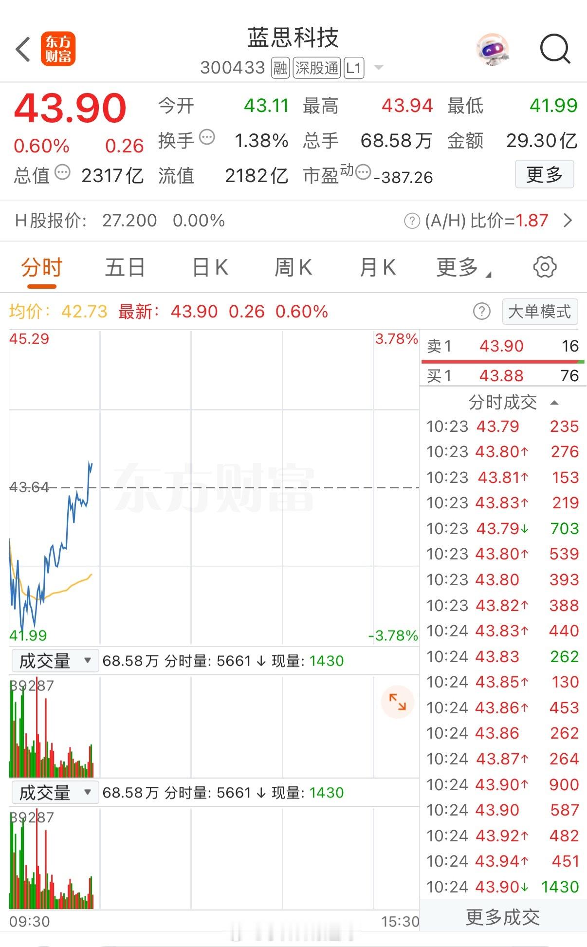 蓝思科技，翻红，继续助威加油