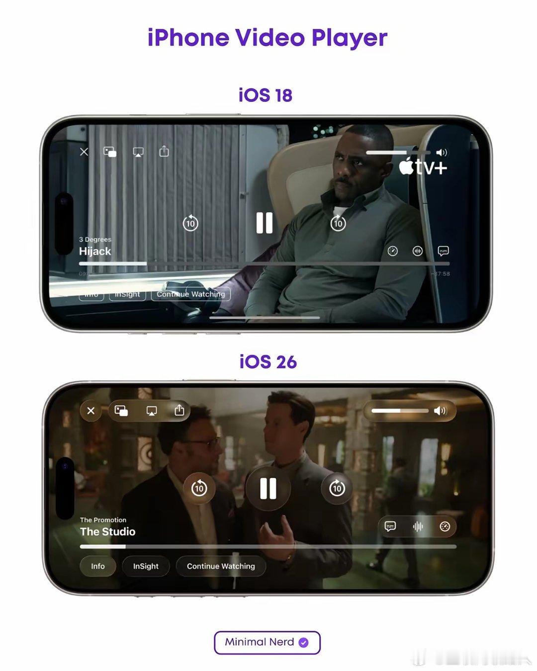 iOS 18 与 iOS 26 的视频播放器，你更喜欢哪一款呢 ​​​
