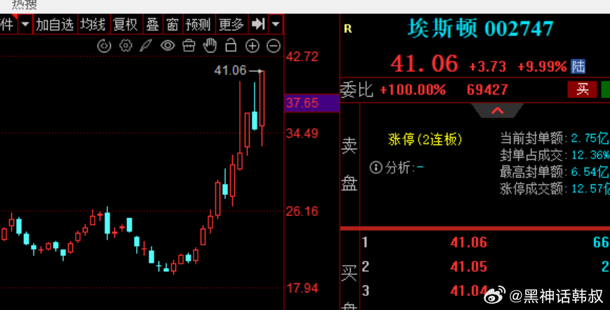 我说的跌跌不休，这个词，大家都达不成共识我们看一下周线，比如图二，图三，图四，等