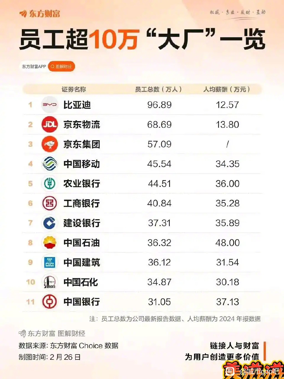 员工超10万大厂一览 