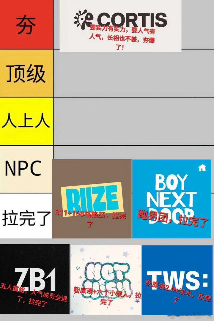从夯到拉瑞平六代男团，谁支持谁反对？ 