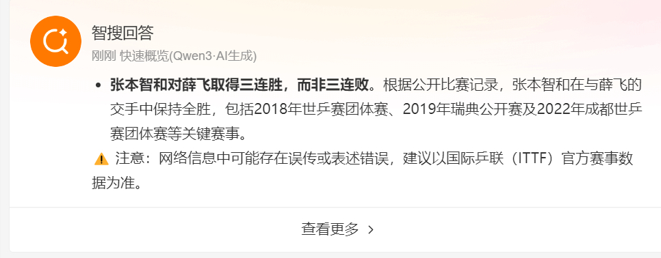 张本智和对薛飞三连败 HHHHAI出了点小差错 更新了更新了 