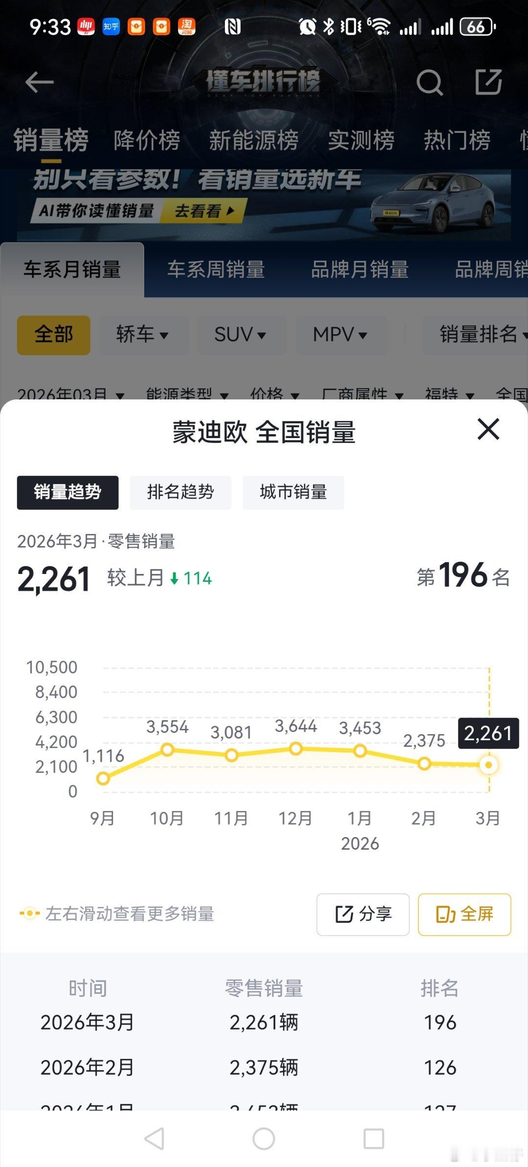 汉是个传奇的车，自从压进20万，一款车打爆当时当红合资的主流车型！让雅阁、蒙丢丢