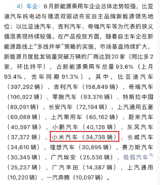 小米汽车官方发布的6月销量是3万+。
今日，乘联会公布了6月国内新能源乘用车零售