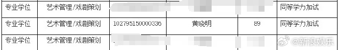 黄晓明进上戏考博复试金世佳报考上戏博士 12日，上海戏剧学院发布了2025年博士