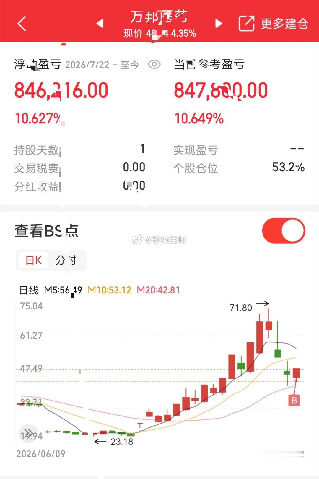 万邦，开盘建苍，水下起飞🛫同趟车的家人扣个178