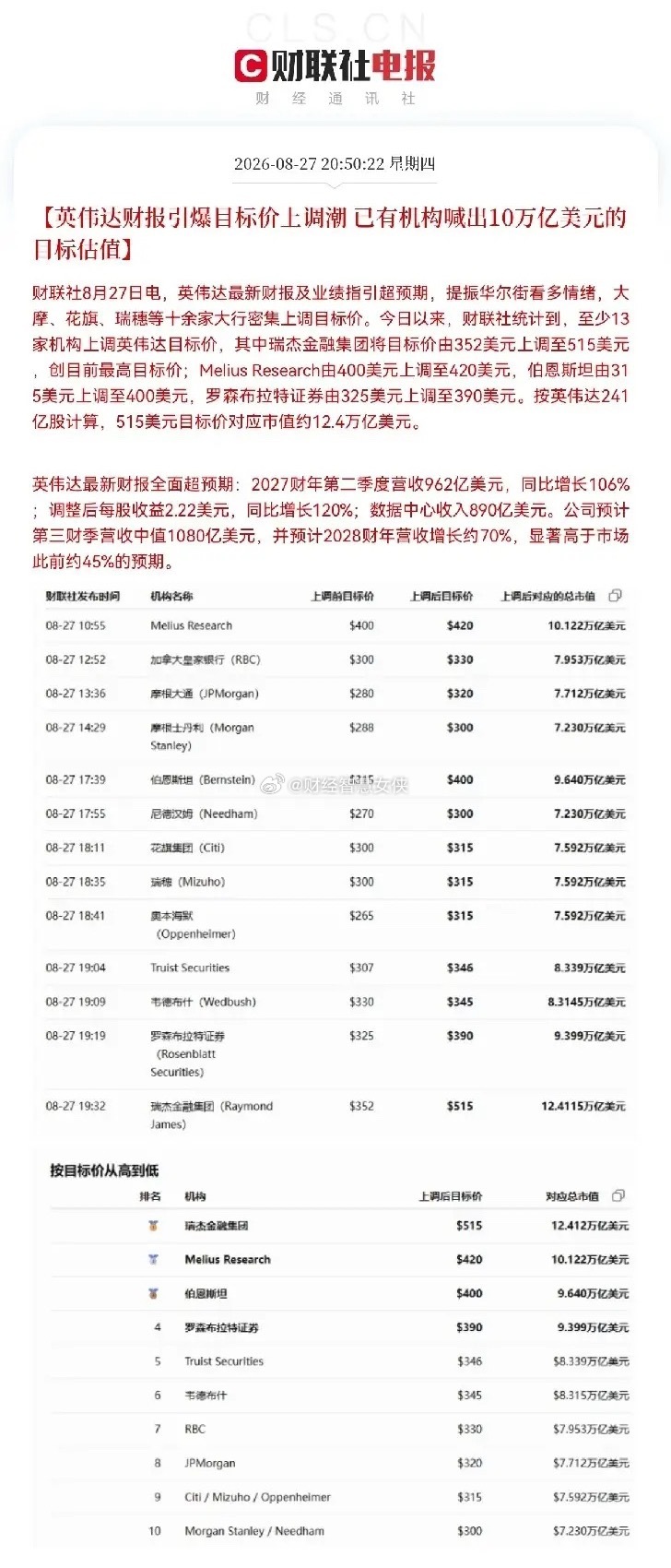 太牛了，英伟达一夜暴涨8％，A股科技股的发令枪又打响了…           昨