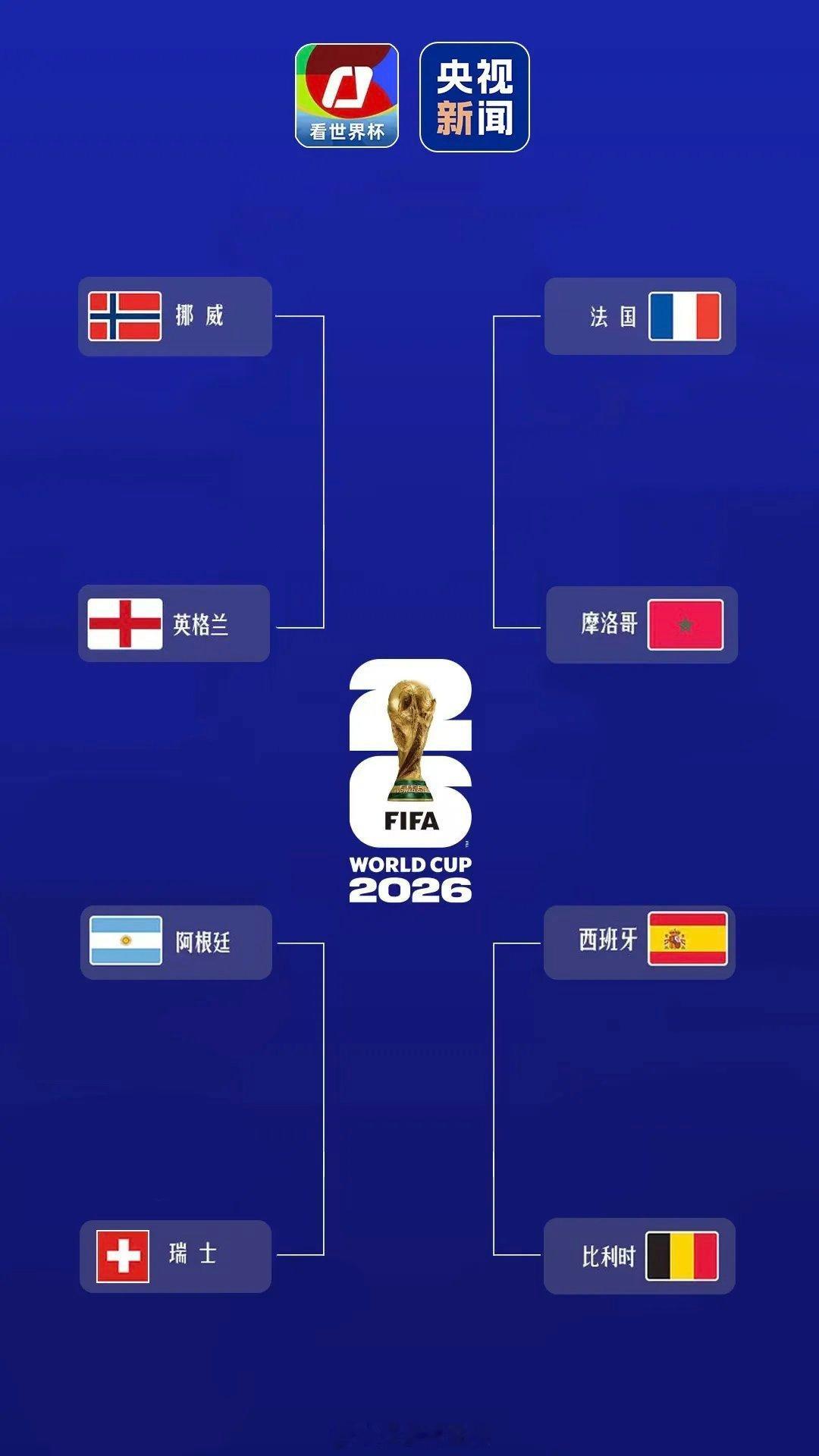 世界杯8强对阵图来了，大家预测最终冠军会花落谁家？ 