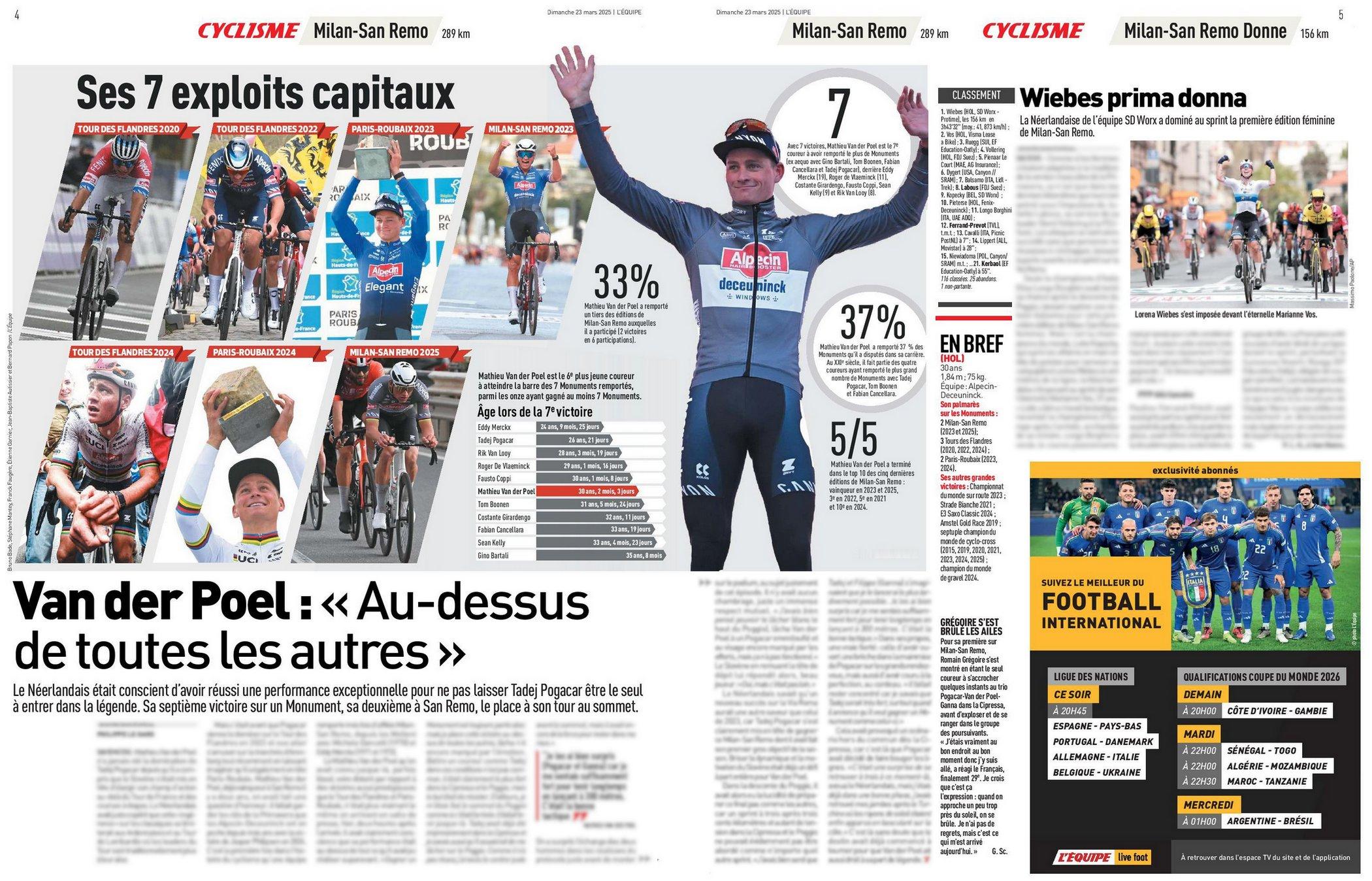 范德普尔自2022年开始，每年至少一个五大古典赛冠军。过去两年他都拿了两个五大。