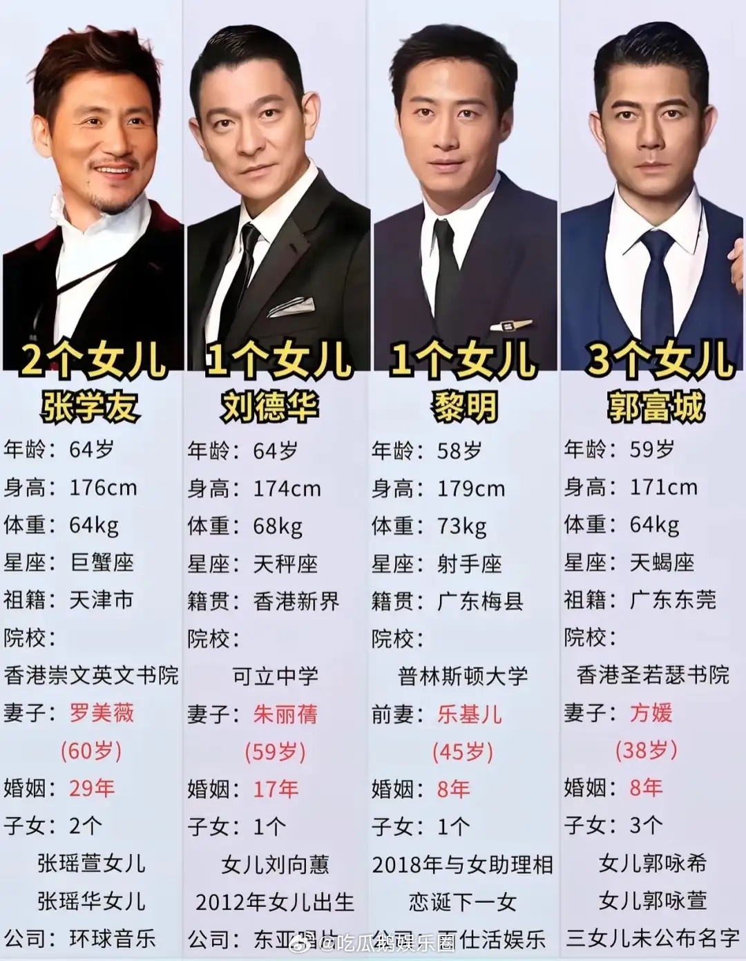 四大天王，七个女儿！ 