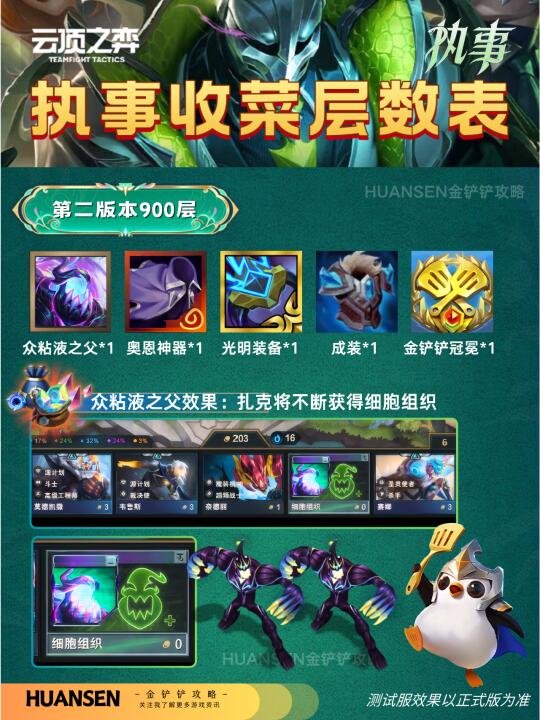 🔥速看！S14执事最全收菜层数表