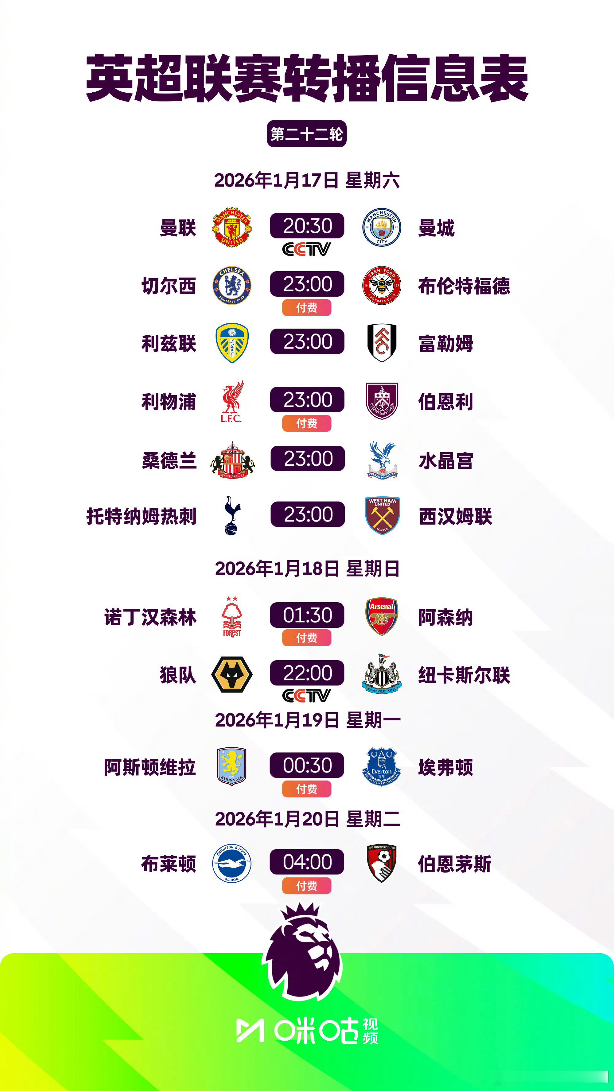 2025/26赛季英超第22轮转播信息 1月17日晚上20点半，曼联vs曼城，曼