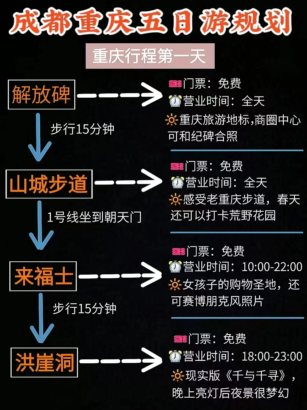 才从重庆成都回来，有什么问题尽情问……
