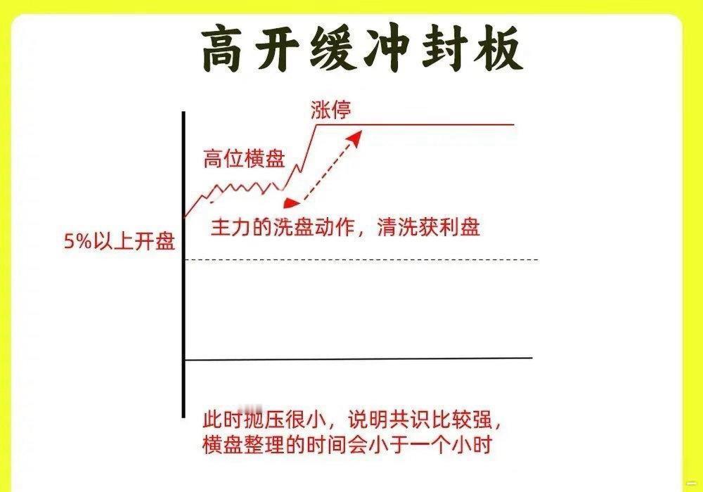 大部分散户都不知道涨停秘密，个股出现涨停，他们也有强弱之分，什么样的才是强势什么