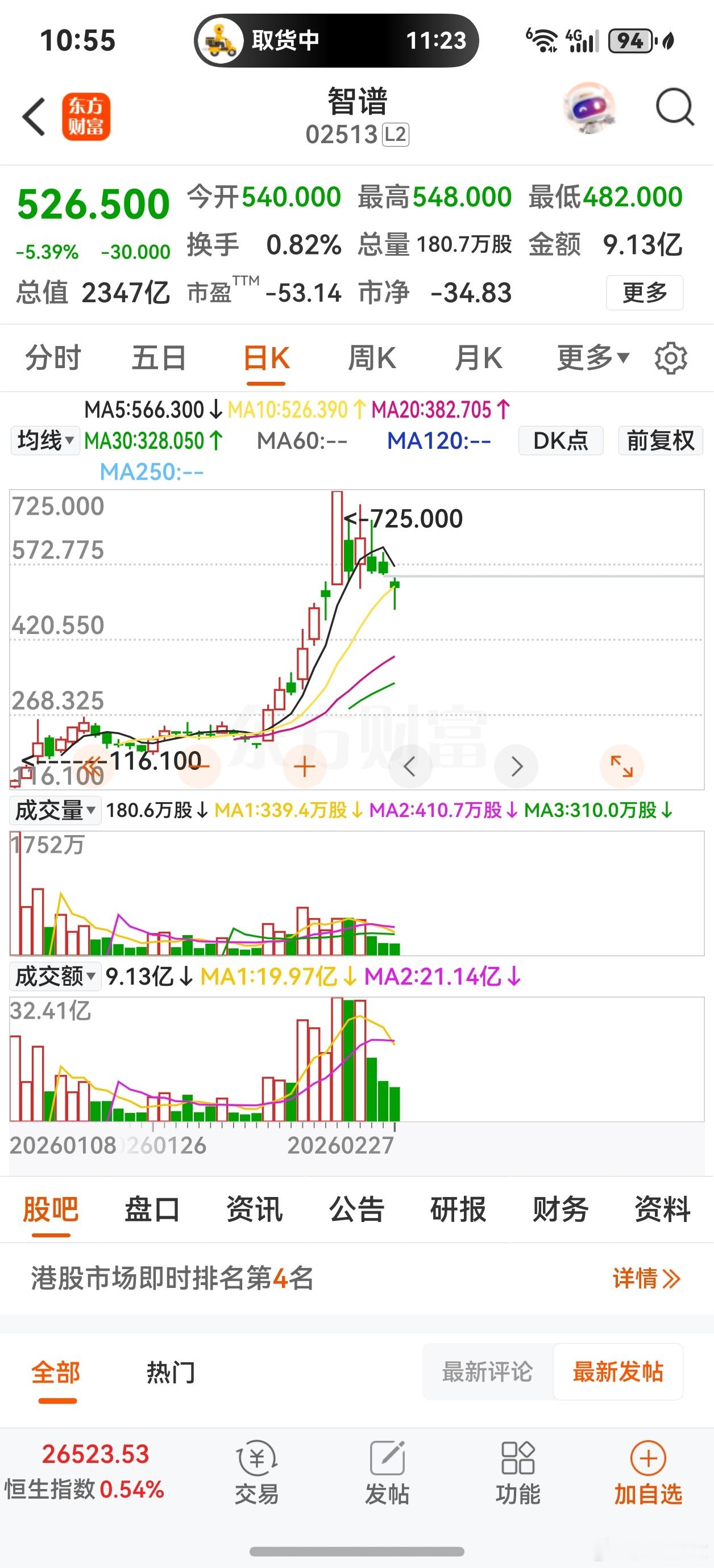 情绪催化的泡沫必破。 