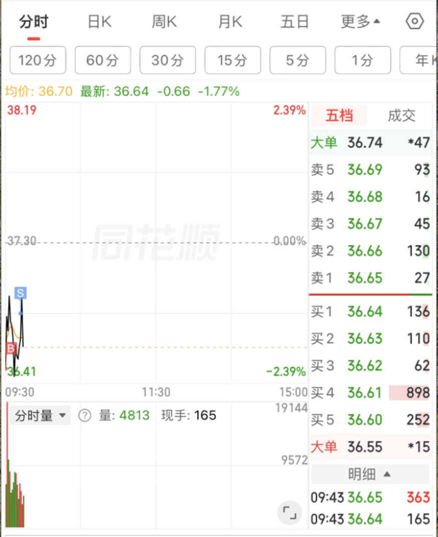 为了一口午饭这叫一个惊心动魄，差点跑不了。