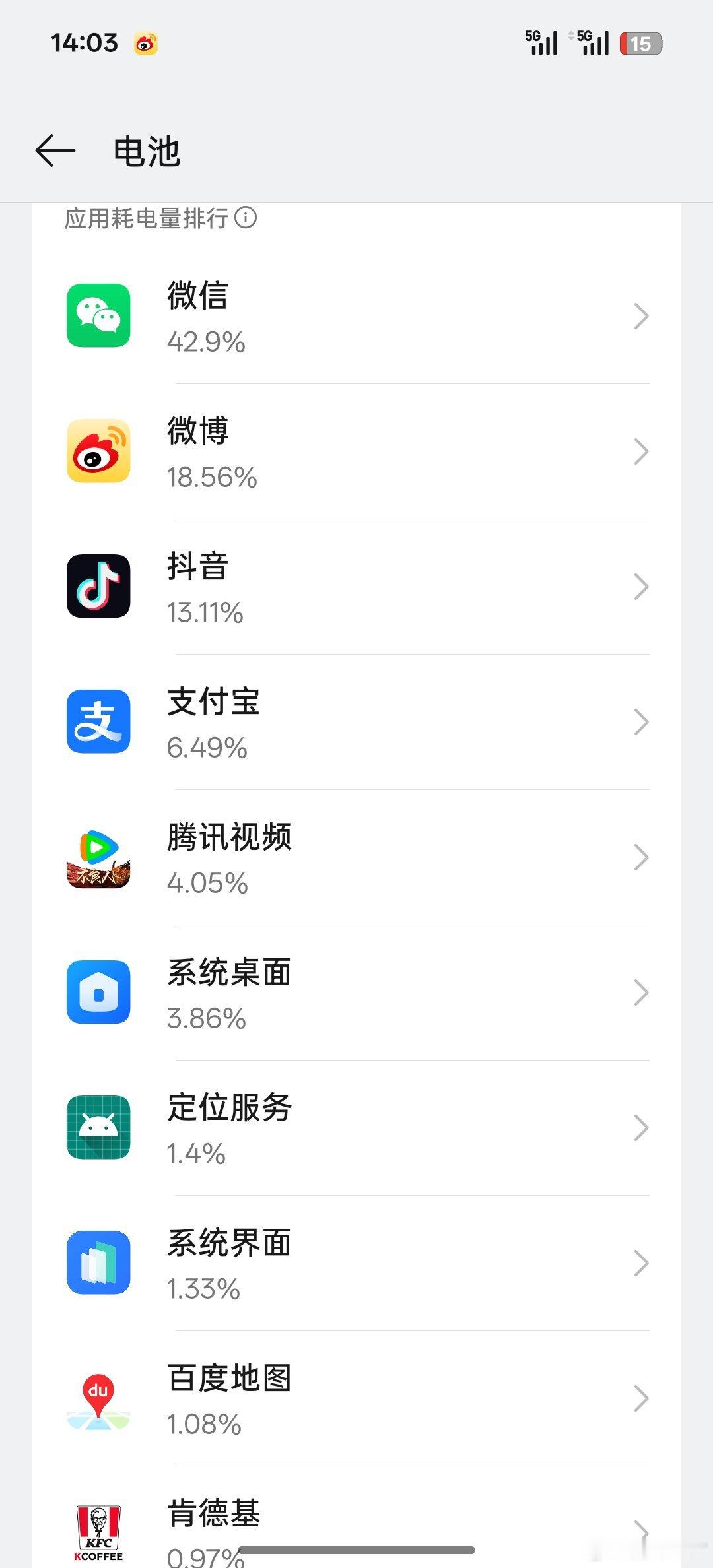 现在的绿色软件确实是“耗电大户”，不仅仅占用相当多的内存，还耗费非常多的电量，我