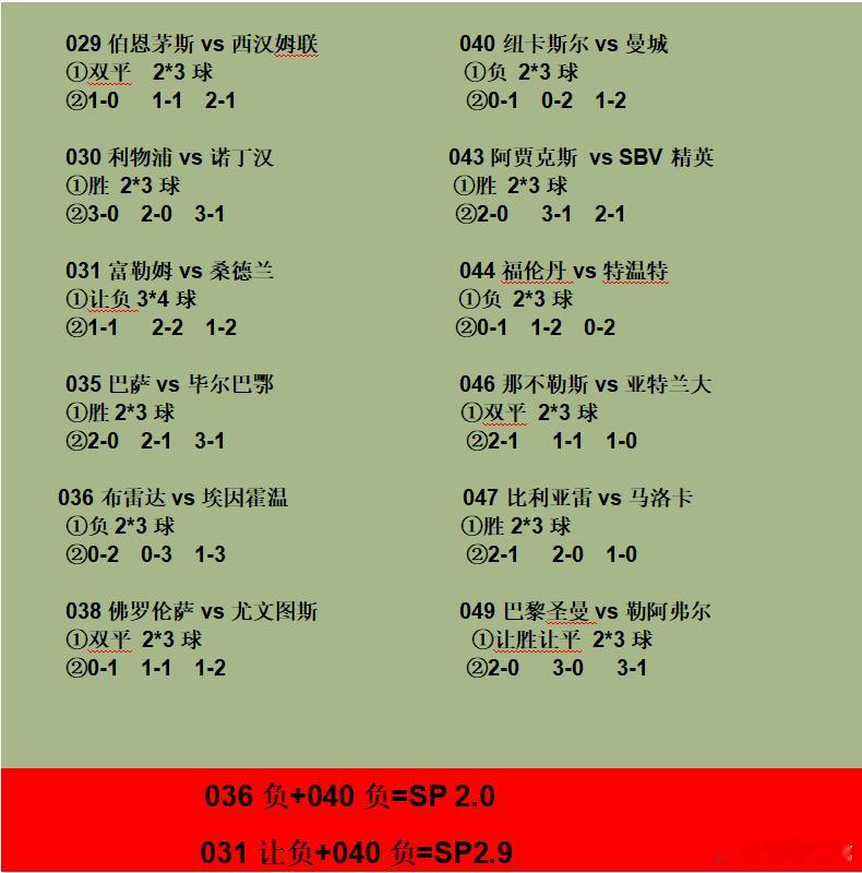 11.22五大联赛晚家庭作业，晚上我们精彩继续。哈兰德曼城加油。