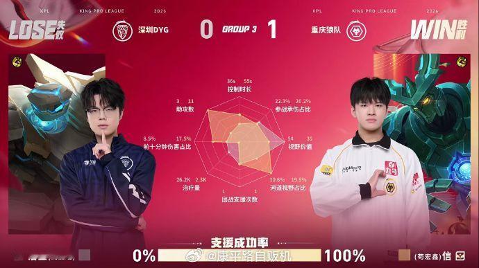 信墨子自信二闪狼队对战DYG 敢打敢拼的二闪收割名场面，持续限制对手核心输出，助