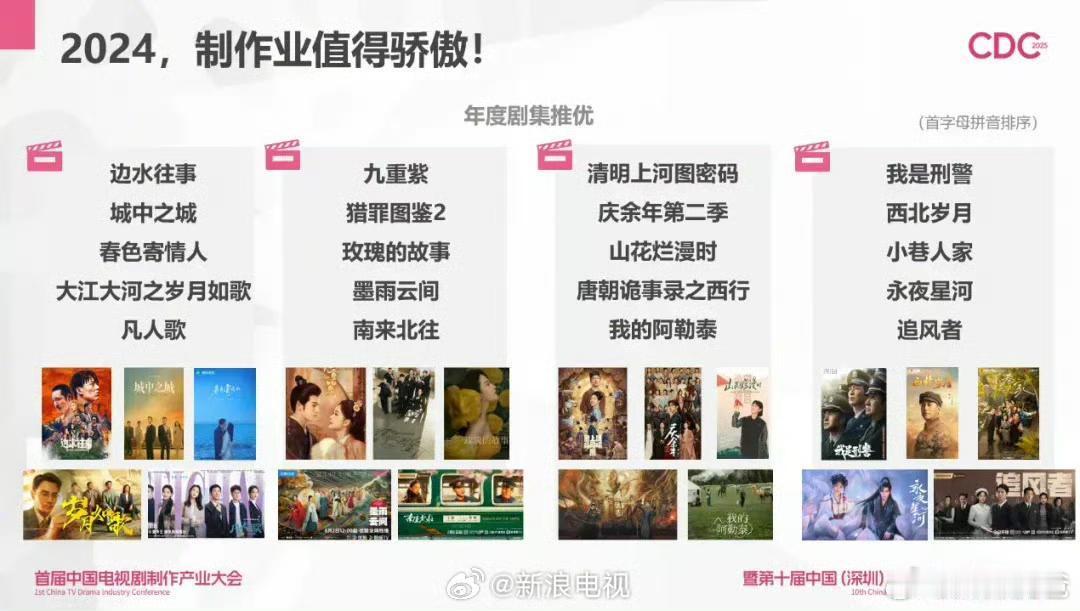 2024制作业值得骄傲的作品名单，看过几部？ 