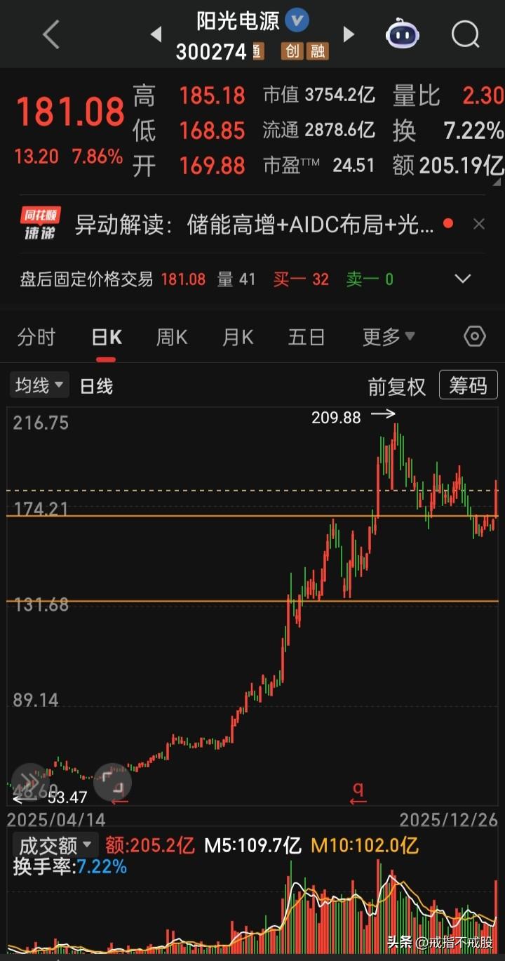 【每日观察2025.12.26】港交所“圣诞节”休市，A股集体在午间收盘前夕（1