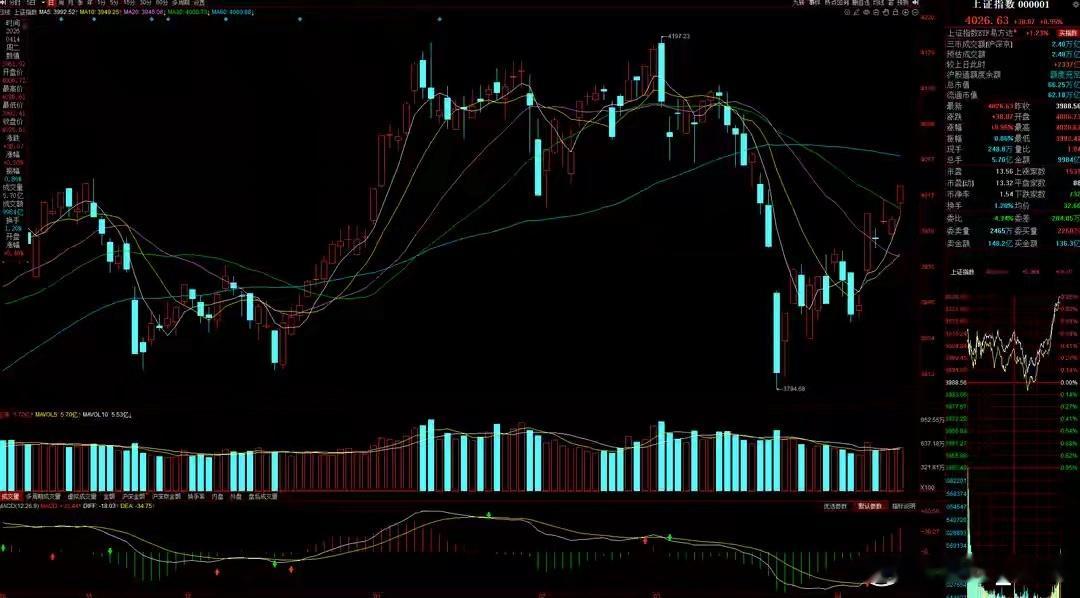 专注A股市场每日实战操作，让散户投资不迷路！如果你不是长线投资者，想在A股市场中