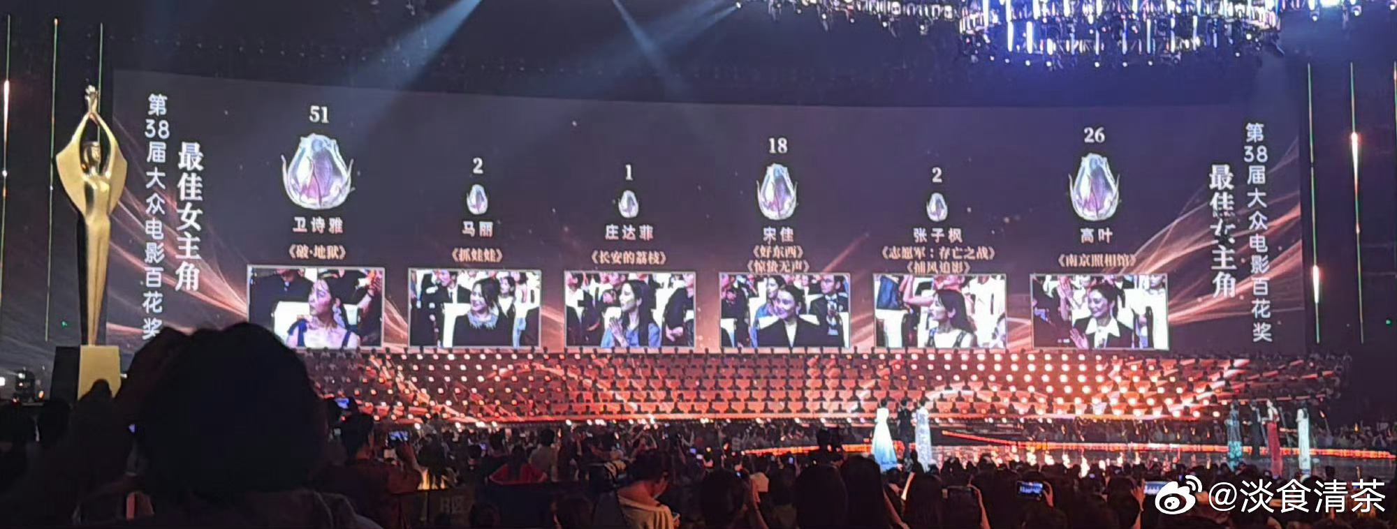 百花奖闭幕式 《南京照相馆》票房30.17亿编剧          40票导演申