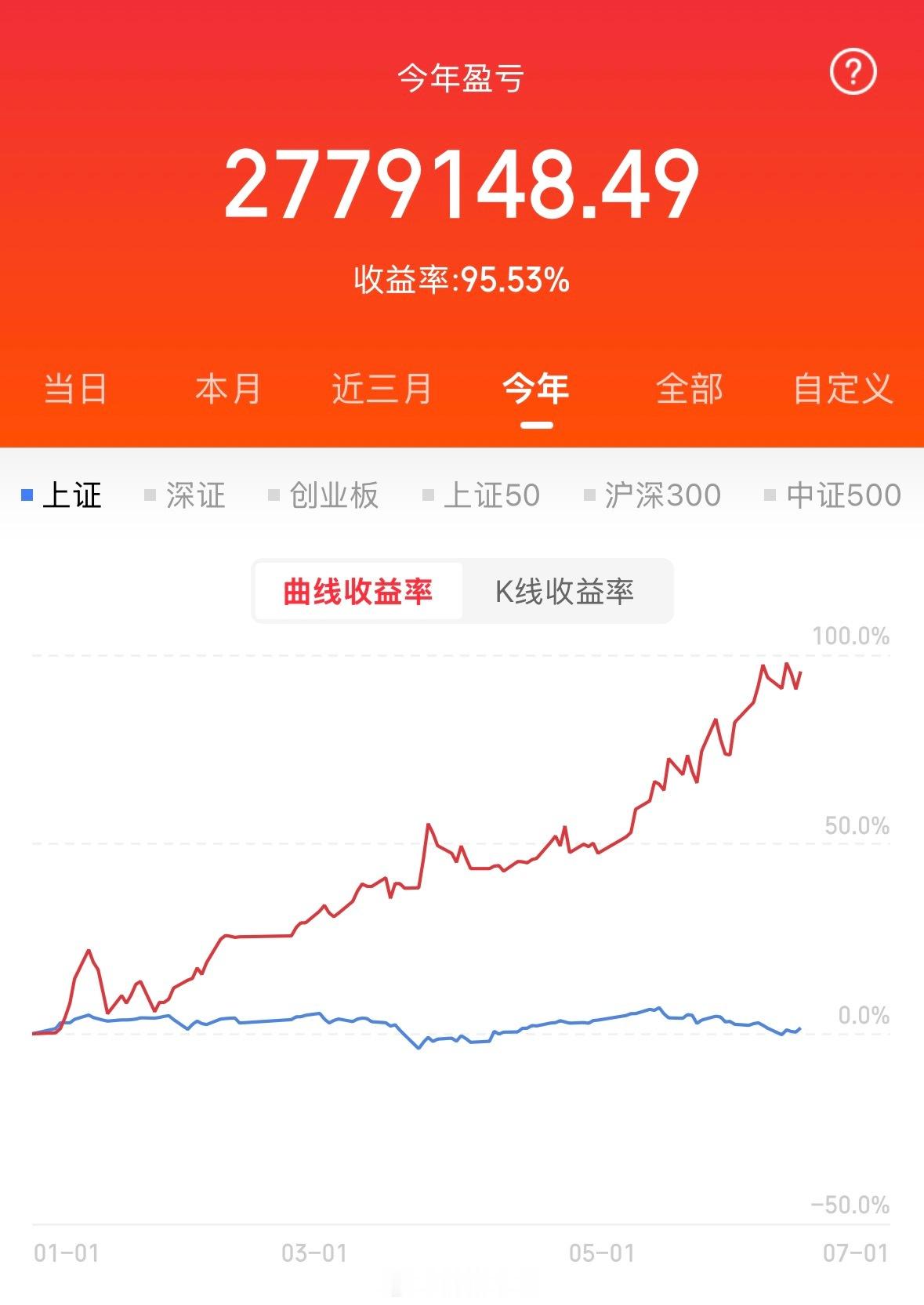 现在的行情真的挺讽刺，涨的时候，个个都觉得自己是“股神再世”，闭着眼都能抓涨停；