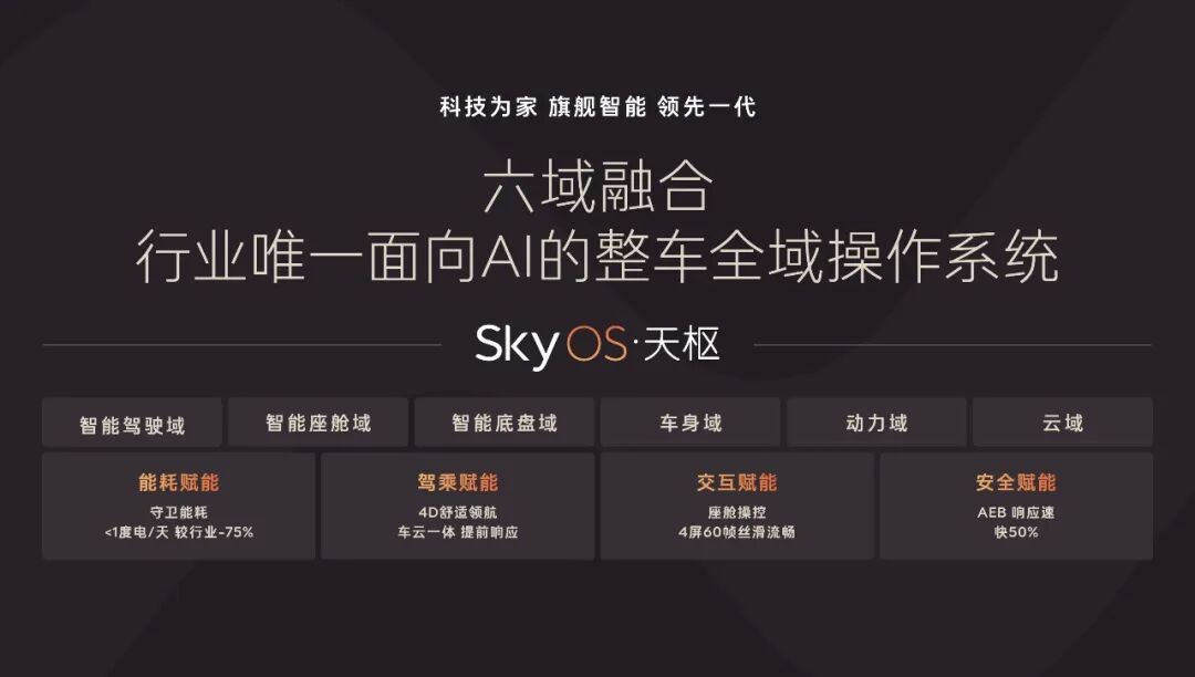 2026款蔚来乐道L90 于2026年4月21日在杭州的智能焕新发布会正式上市。
