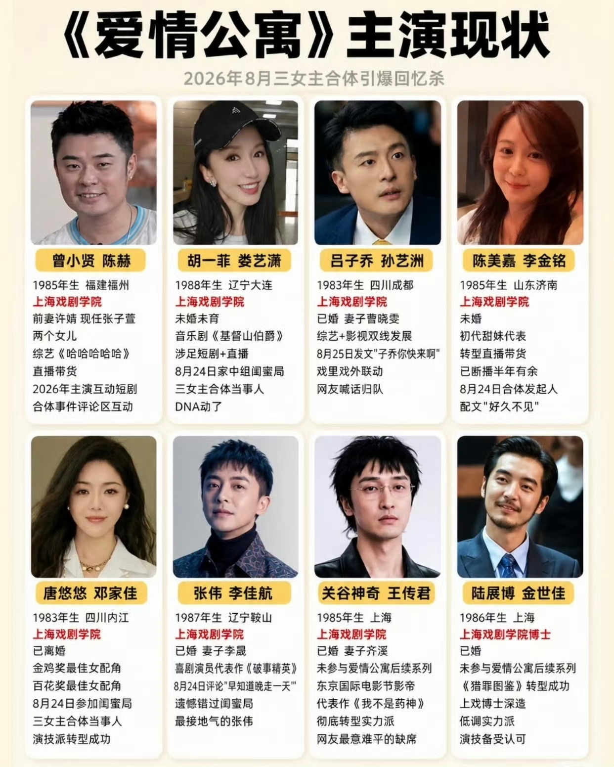 陈赫被问爱情公寓回归季DNA动了！刷到爱情公寓剧组重聚照，爷青回啊😭。求求原班