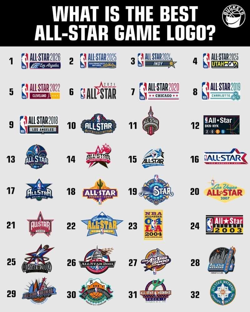 NBA每年全明星赛的logo，哪一届最具设计美感？又有哪一届的logo让你记起了