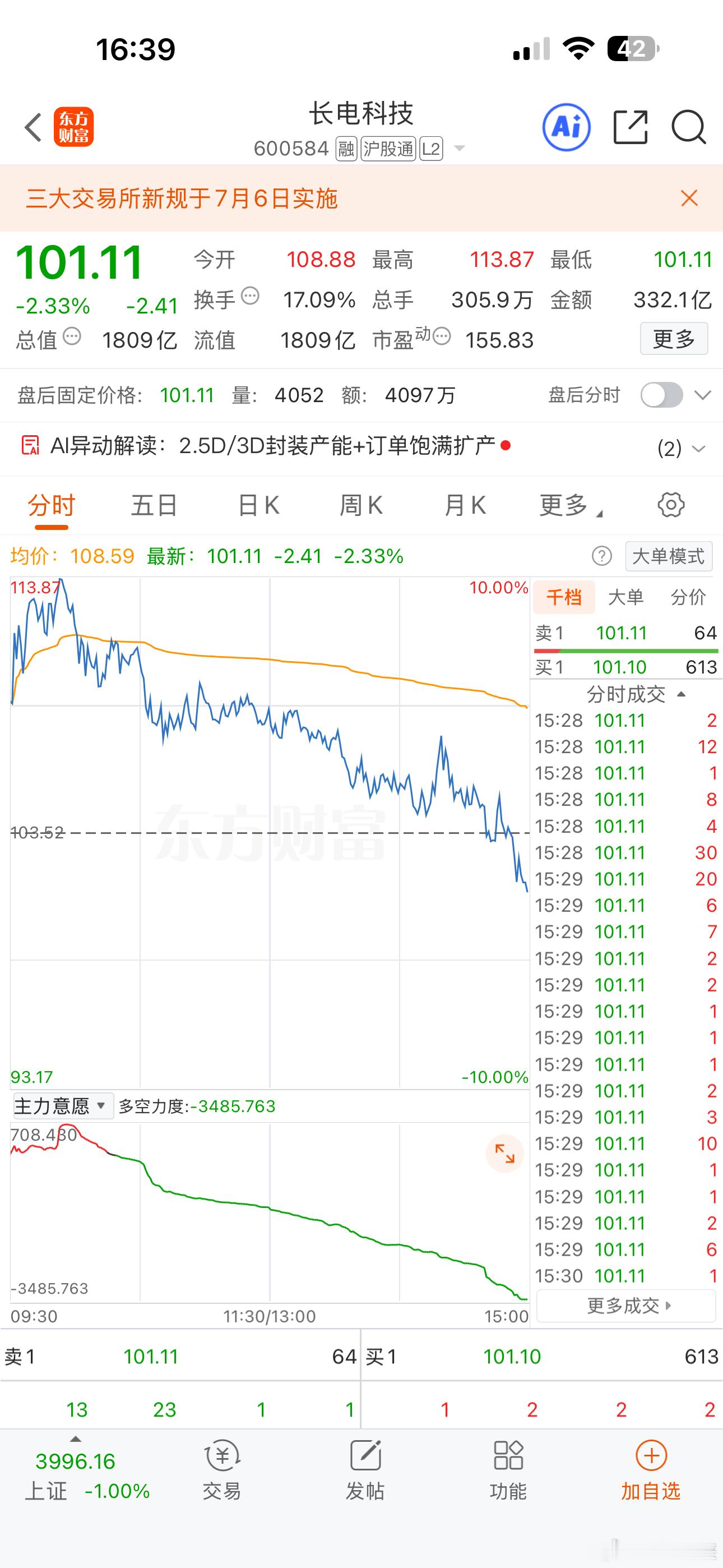 这也是洗盘吗？这要下周一还能反包，就彻底不会玩了