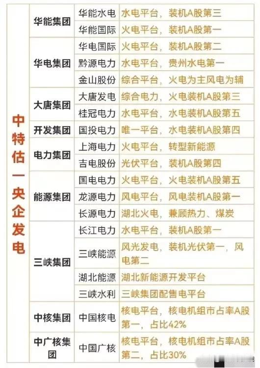 央企控股上市电力公司名单大全！
电力概念再次火爆，国资央企控股的电力概念股票盘点