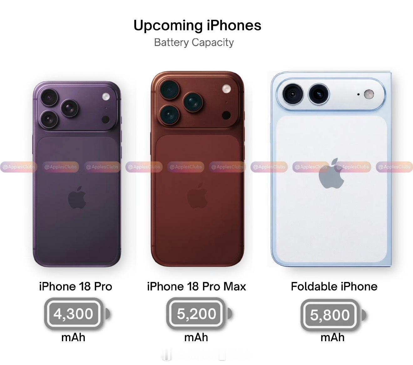 iPhone18ProMax电池容量emmmmhelo…安卓机这边都塞下了720
