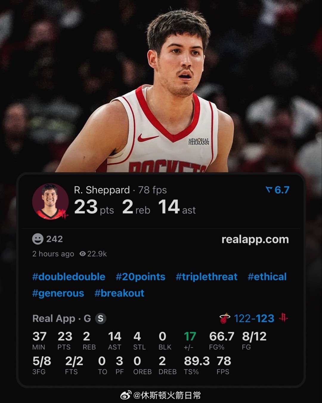 里德·谢泼德成为火箭队历史上最年轻的拿到20+得分、10+助攻、0失误的球员热火