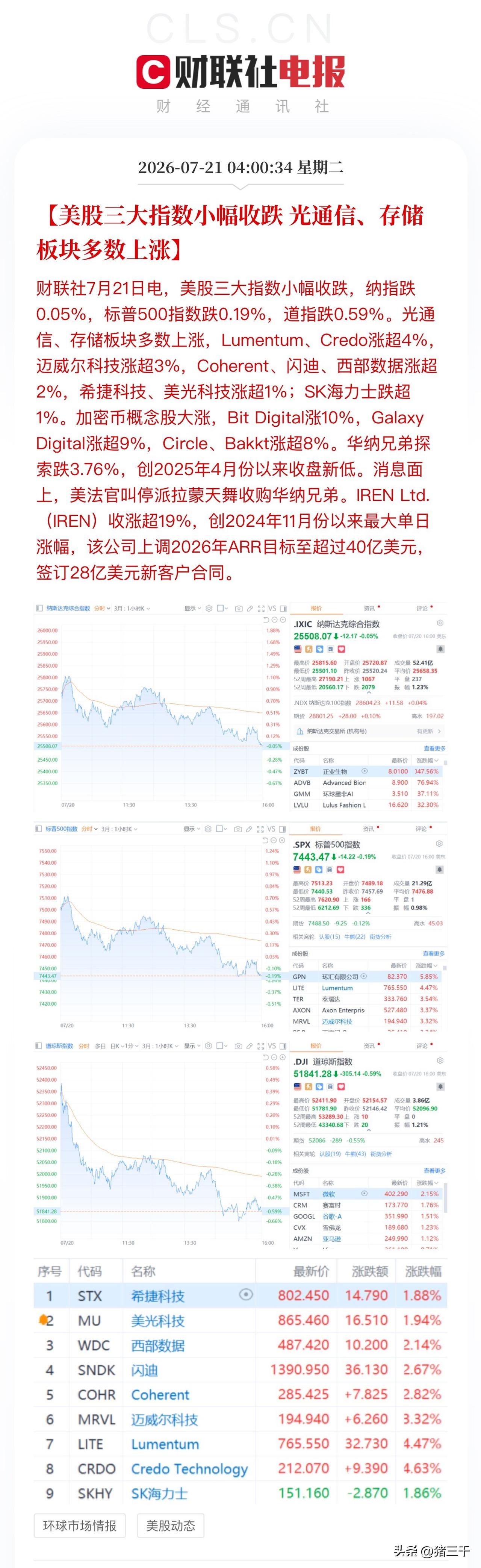 海力士未能挺到美股收盘，
最终以老太太下楼梯的走势完成一天旅程。
光通信维持了反