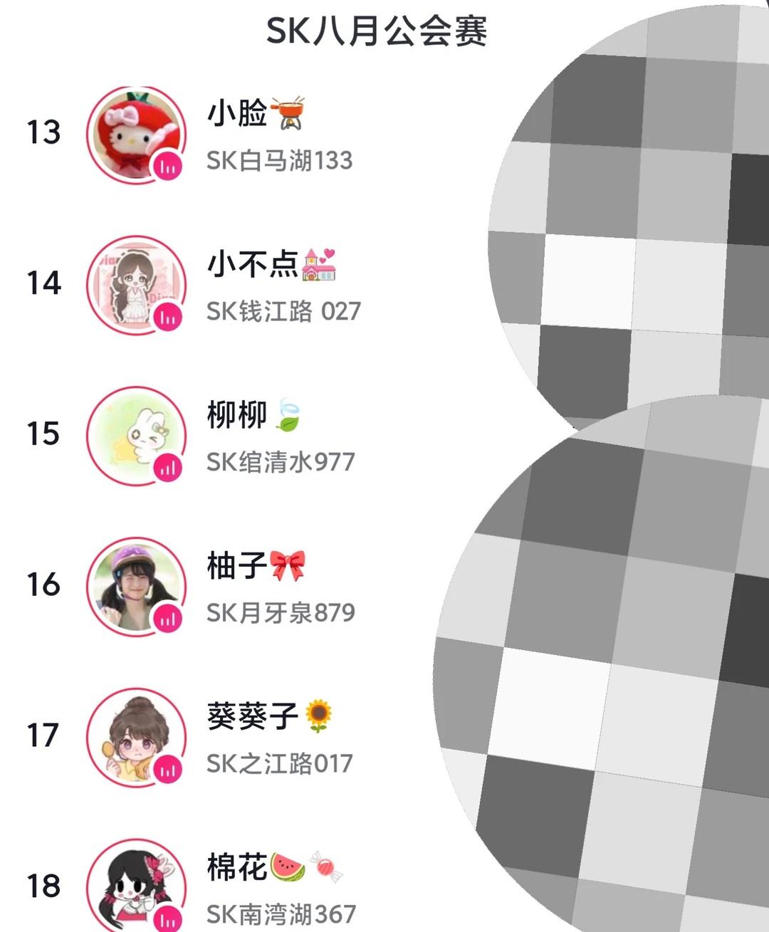 柳柳加上三冰之后的排名，这个月的事情对于她还是有影响的，这两天虚假繁荣了一下，让