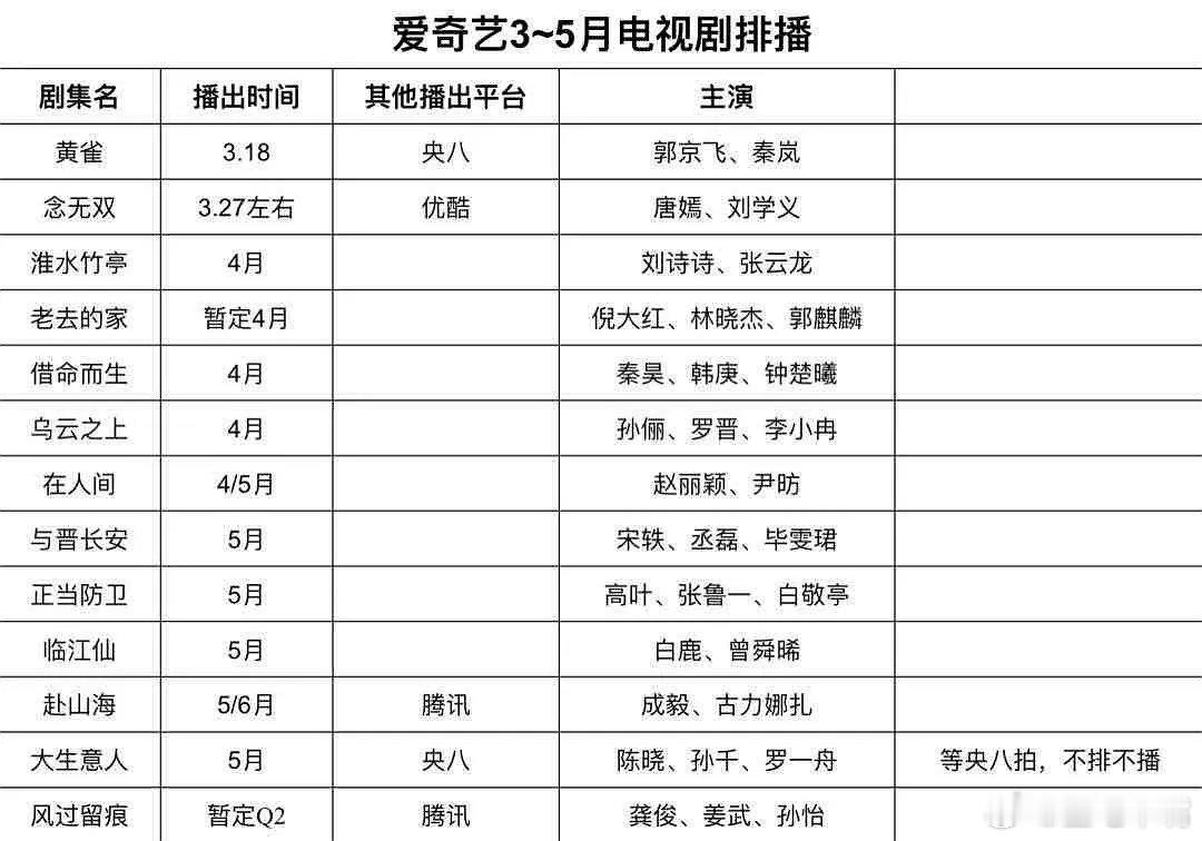 棋士落子无悔版终极预告四大平台3-5月排播：央一接档剧：蛮好的人生？！央八接档剧